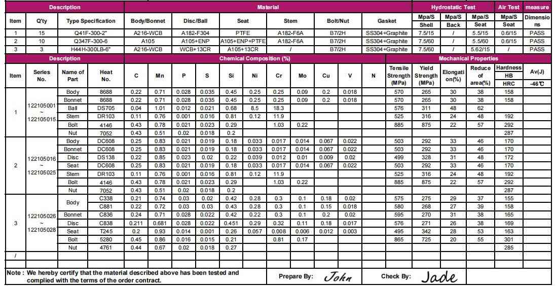 API6D-Full-Bore-Trunnion-Ball-Valve-24Inch-150LB-CF8M-Chart
