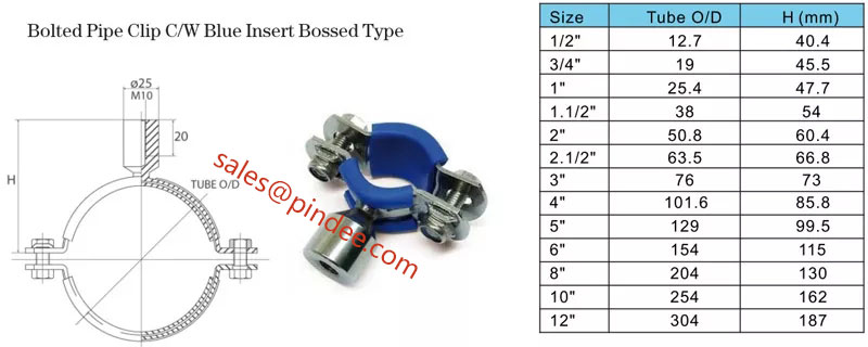 Pindee-Stainless-Steel-Blue-Insert-M10-BOSS-Hygienic-Pipe-Clips-Pipe-Hangers-4