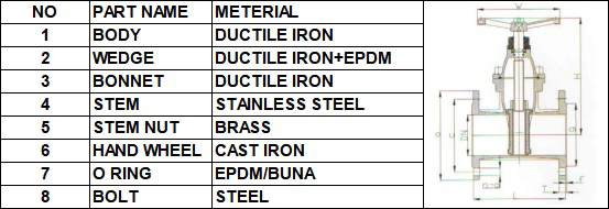 BS5163 Resilient Seat Seal Non-Rising Stem Gate Valve drawing