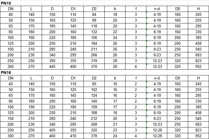 DIN3352 F4 Metal Seat Gate Valve drawing2