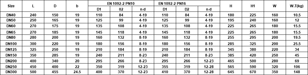 DIN3352 F5 Metal Seat Gate Valve DRAWING2