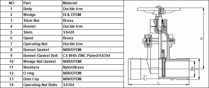 Resilient Seated Gate Valve With Spigot Ends Suitable For PVC Pipe made by PINDEE VALVE drawing