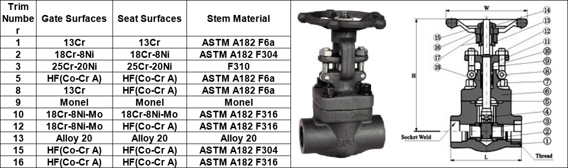 API 602 Forged Steel Gate Valve drawing