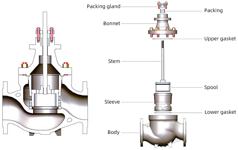 Cage-Guided-Sleeve-Globe-Control-Valve-4