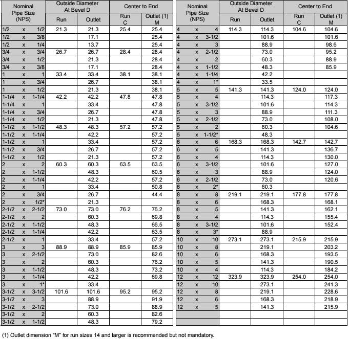 Stainless-Steel-Butt-Weld-A403-Cross-Chart