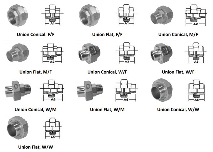 Pindee-Cast-Threaded-150LB-fittings2