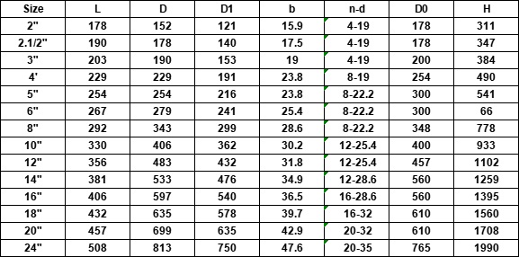 MSS SP-70 Metal-Seal Cast Iron Gate Valve drawing4
