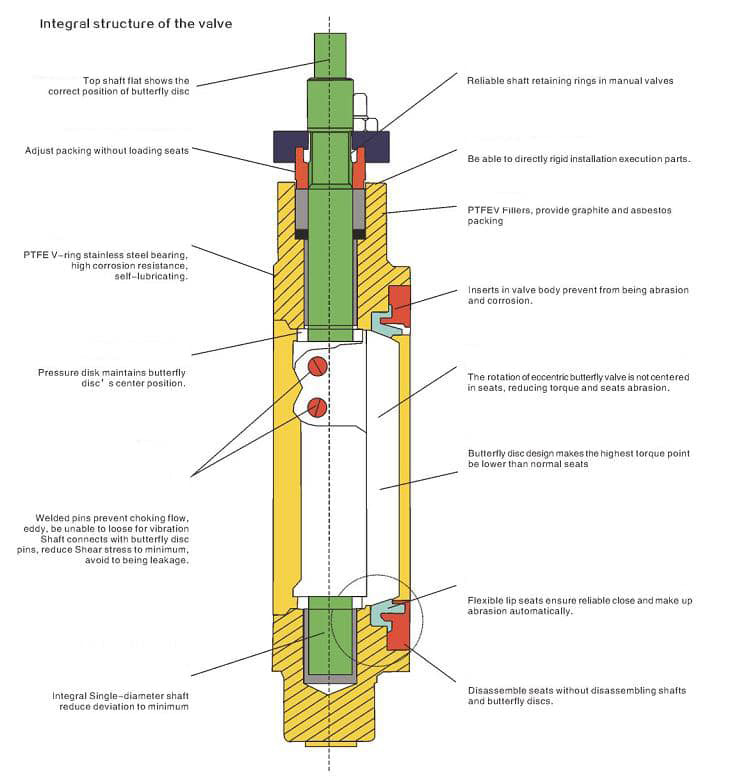 High Performance Butterfly Valve drawing