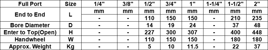API 602 Forged Steel Gate Valve drawing5