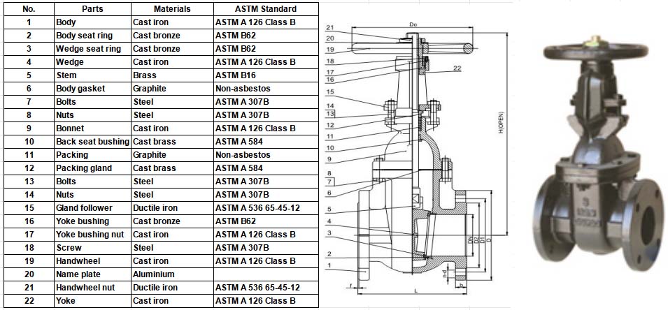 MSS SP-70 Metal-Seal Cast Iron Gate Valve drawing3
