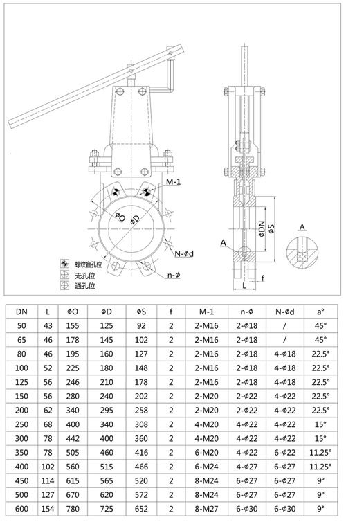 PINDEE VALVE MANUFATURE Lever Operated Knife Valve drawing2