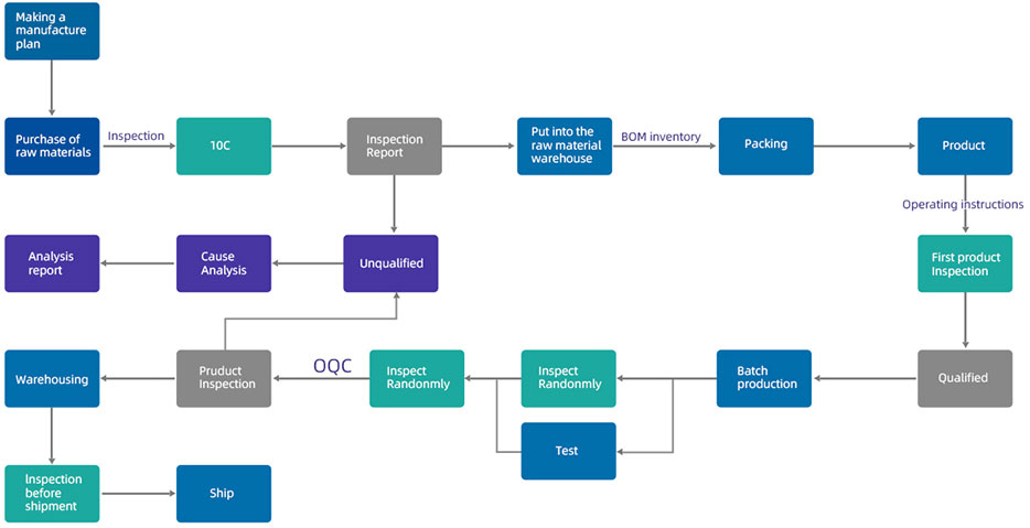 Flow Control Valve - Buy Flow Control Valve, China Flow Control Valve ...