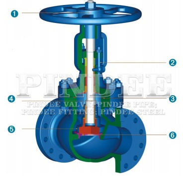Cast-Steel-Globe-Valve-drawing2