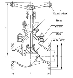 GG25-Globe-Valve-Pindee2