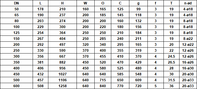 BS5163 Resilient Seat Seal Non-Rising Stem Gate Valve drawing2