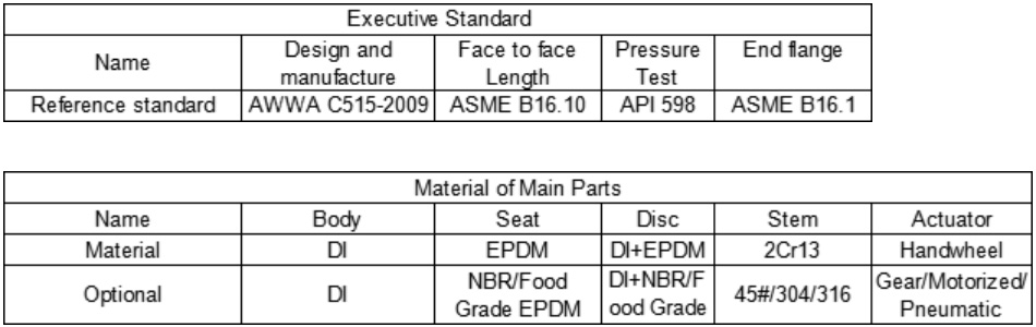 AWWA C509 C515 Resilient Seat Gate Valve drawing2