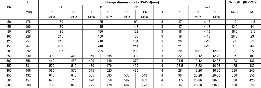 BS5163 Resilient Seat Seal Rising Stem Gate Valve drawing2