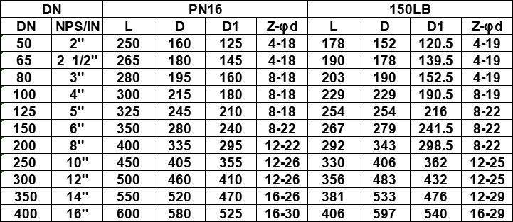 API600 OS&Y Cast Steel Gate Valve drawing2