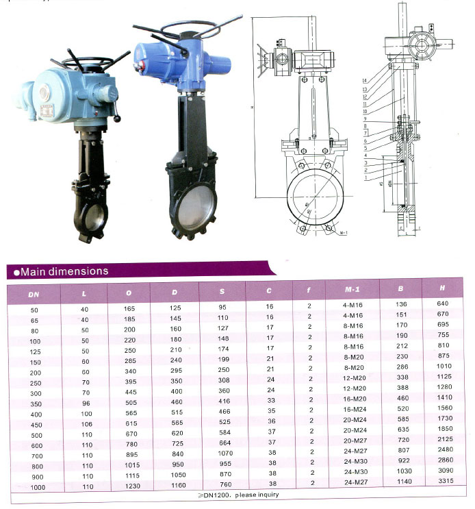 Electric-Actuator-Knife-Gate-Valve-5