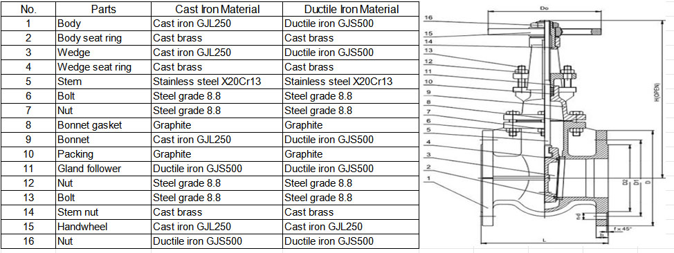 DIN3352 F4 Metal Seat Gate Valve drawing