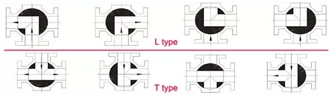 Sanitary-Threaded-3-Way-Ball-Valve-T-and-L-port7