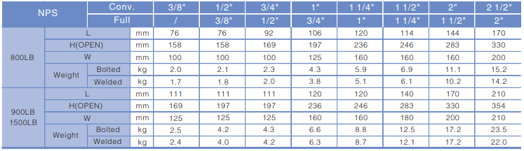 Forged Steel Gate Valve Chart2