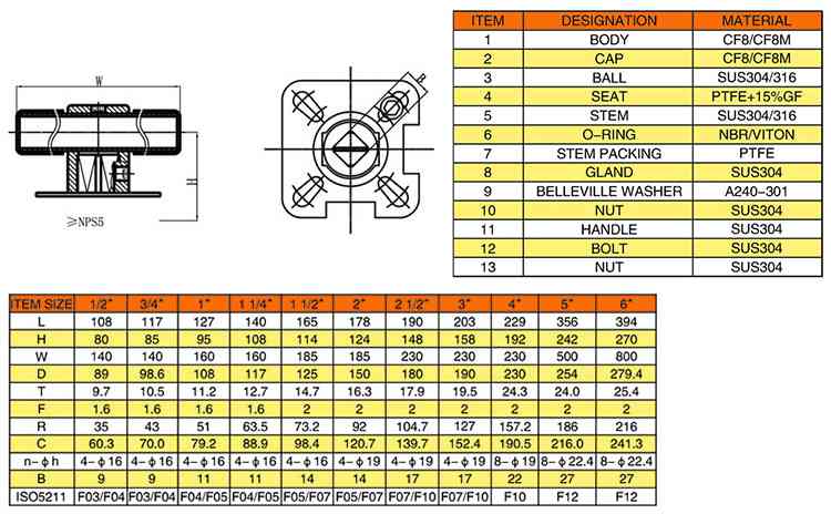 2-PC-Flanged-End-Ball-Valve-With-Mounting-Pad-drawing2
