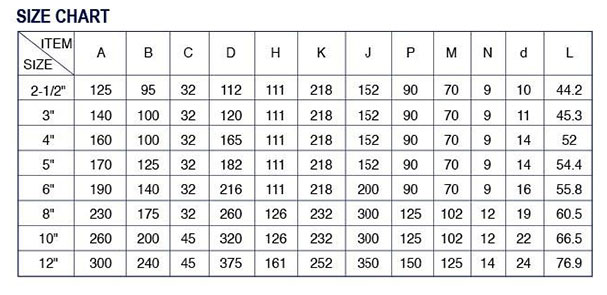 ULC-Butterfly-Valve-Report-Chart