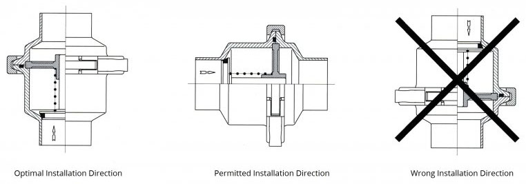 Hygienic-Threaded-DIN11851-Check-Valve-with-Heavy-Duty-Clamp4
